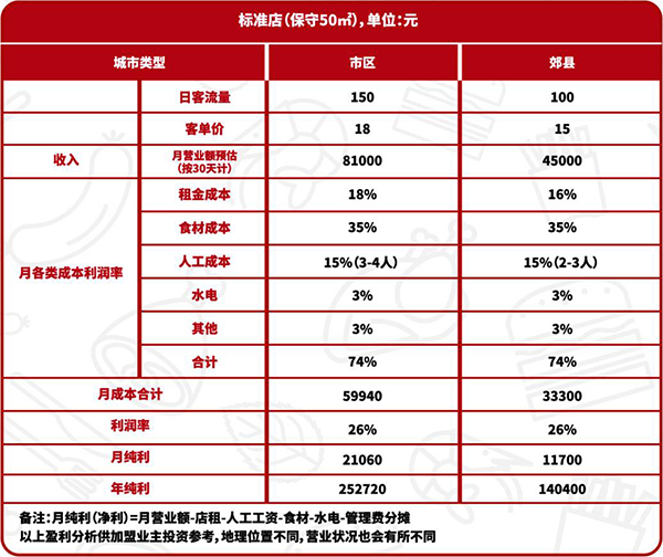 贝克汉堡加盟