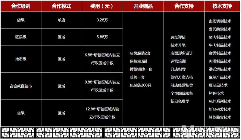 卤三国熟食加盟