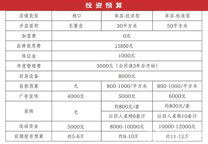 味稻谷香渔粉加盟