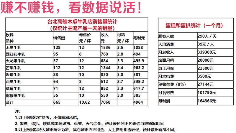 台疯现烘爆浆蛋扒加盟