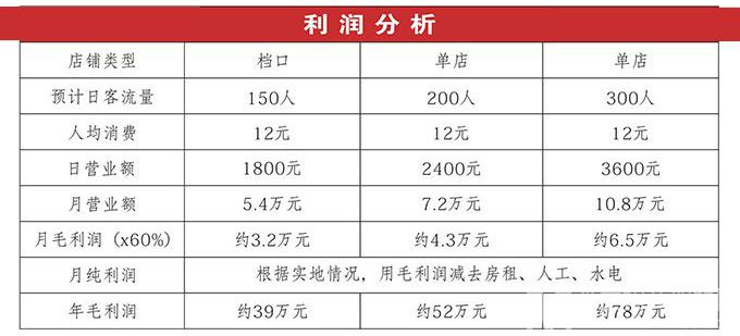 味稻谷香渔粉加盟