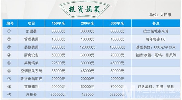 宽城子成都市井火锅加盟