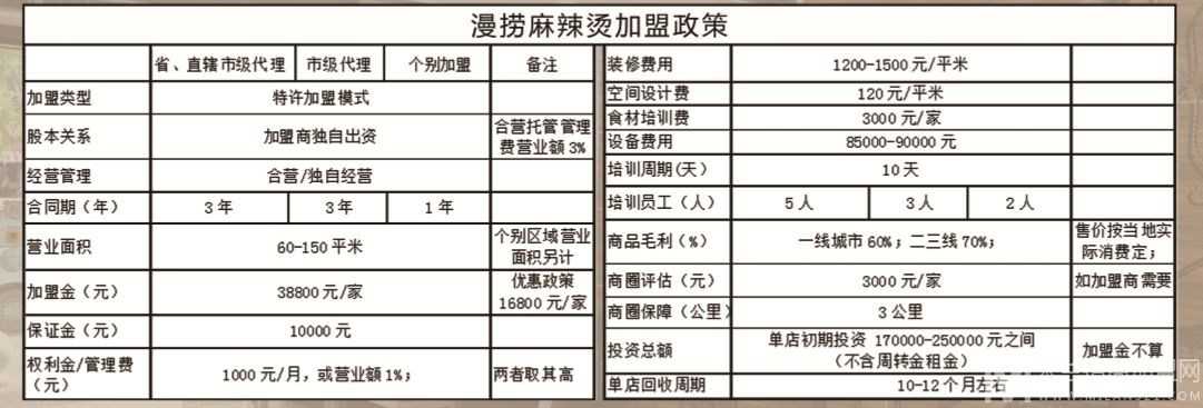 漫捞麻辣烫加盟