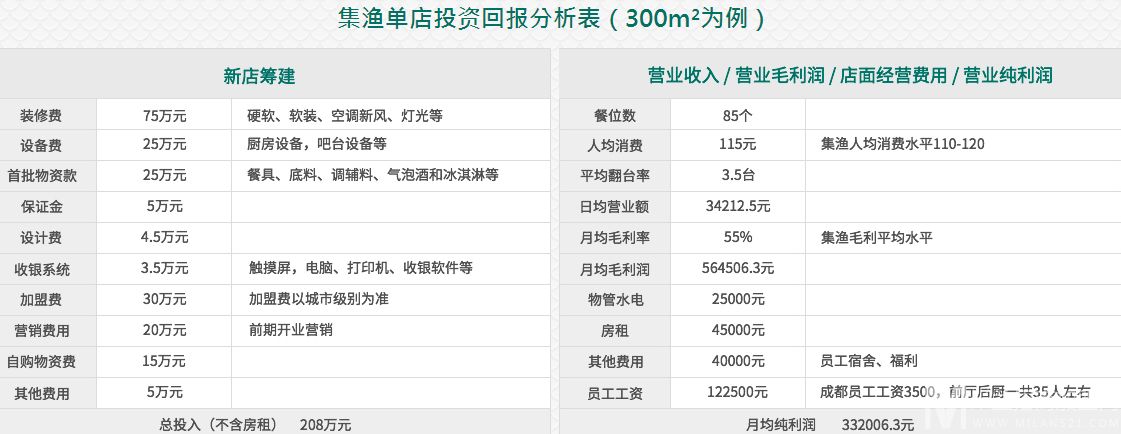 集渔泰式火锅加盟