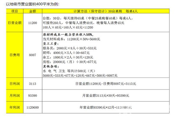 周老太苗寨铁锅焖鸭加盟