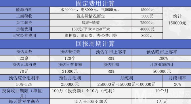 龙门飞鱼美蛙鱼头火锅加盟