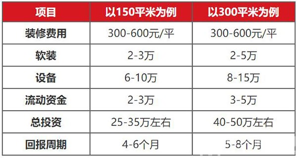 蓉一锅豆花麻辣烫加盟