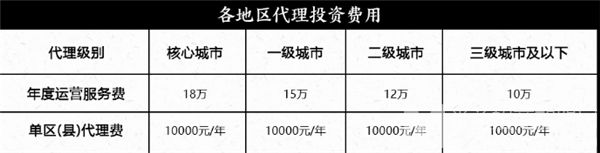 九纳嘉酸菜鱼米饭加盟