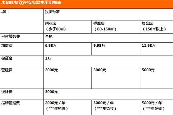 米知味小碗菜加盟