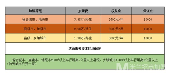 犇人串串香加盟费用