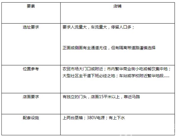 柳东鲁蒸香鸭加盟