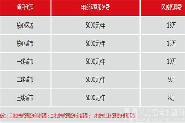 霸王贝开心花甲加盟