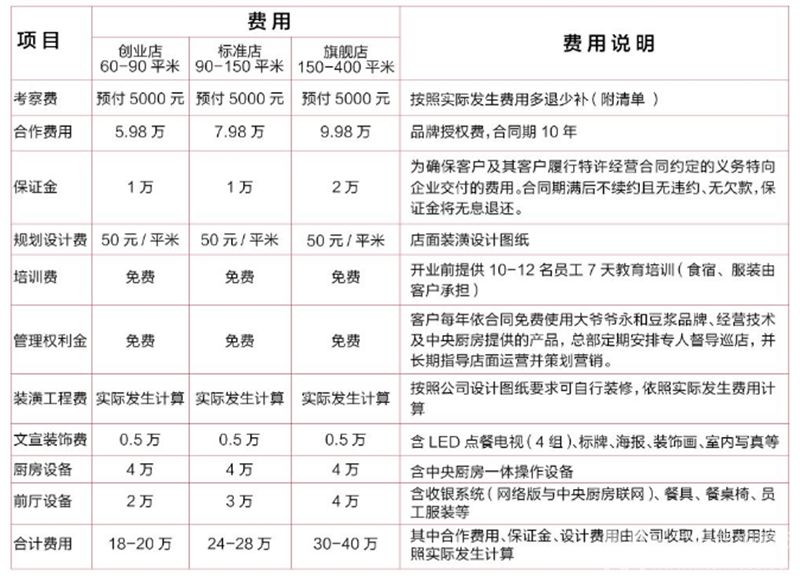 大爷爷永和豆浆加盟