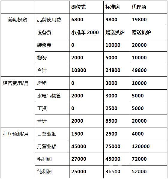 嘿鸭肠烤鸭肠加盟