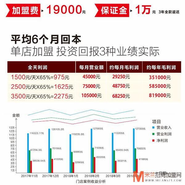 第九味老上海混沌王加盟