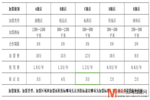 首杏火锅加盟