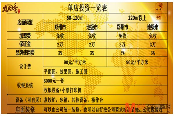 九回香餐饮加盟