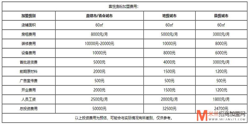 喜悦渔粉加盟