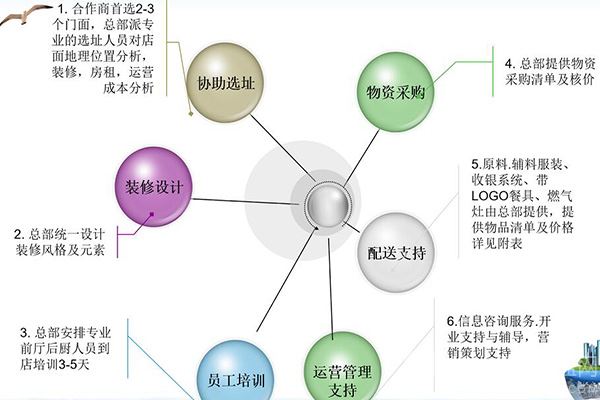 冲哥牛肉加盟