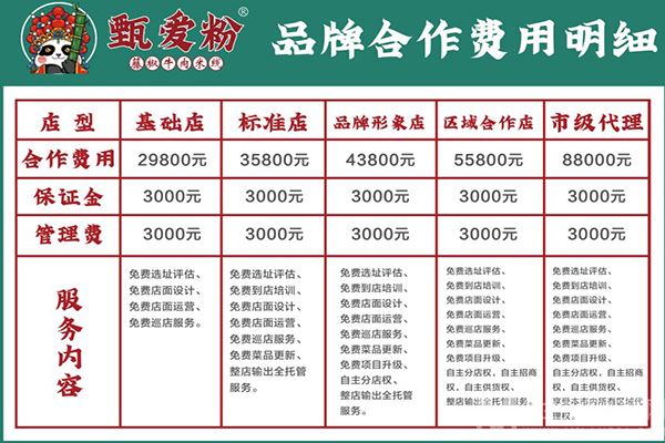 甄爱粉藤椒牛肉米线加盟