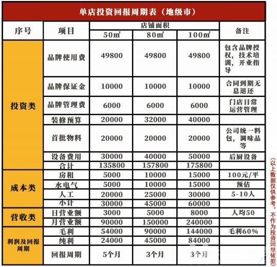 鸡外婆川味烧鸡公加盟