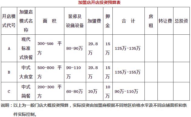 顺旺基快餐加盟