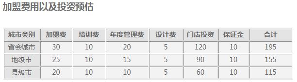 新辣道鱼火锅加盟