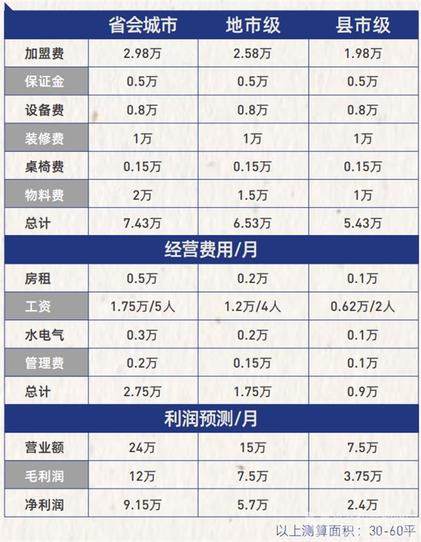 锦鲤抄日式烧肉饭加盟