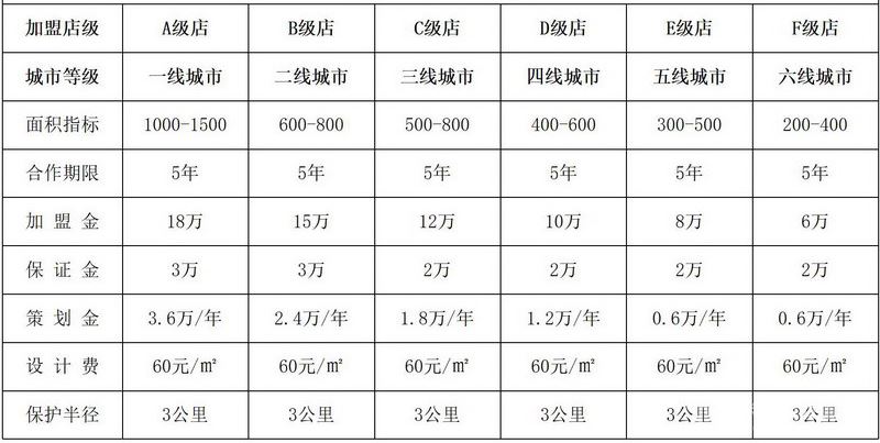 巴杏火锅加盟费用