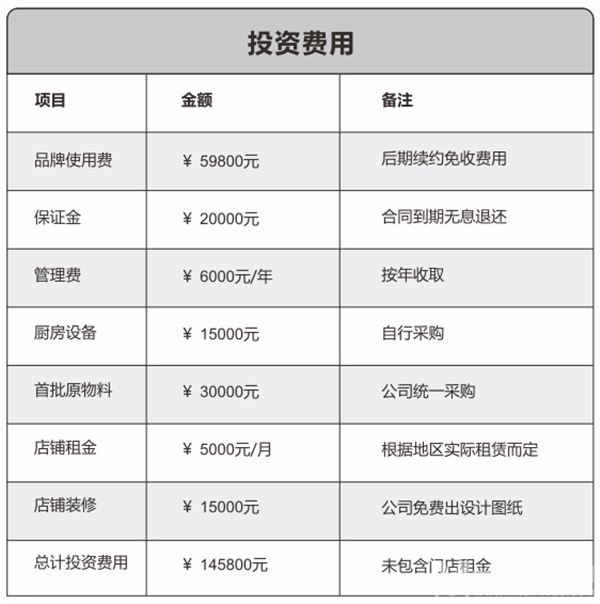 养生鼎鲍汁捞饭加盟