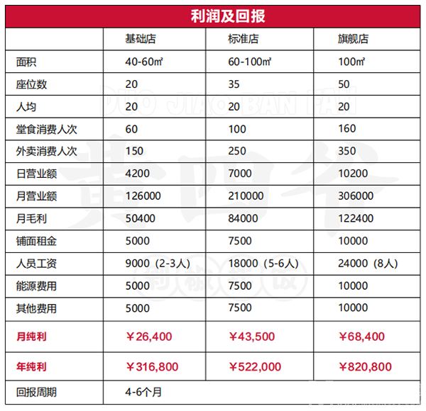 黄四爷剁椒拌饭加盟