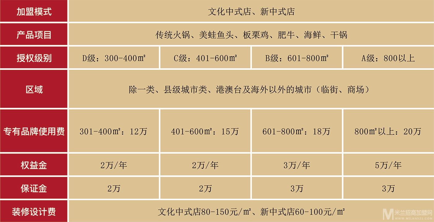 朝天门火锅加盟