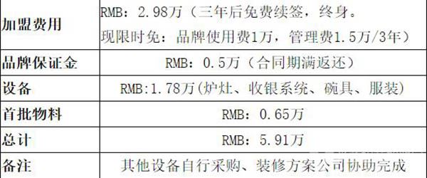 新掌柜冒菜加盟