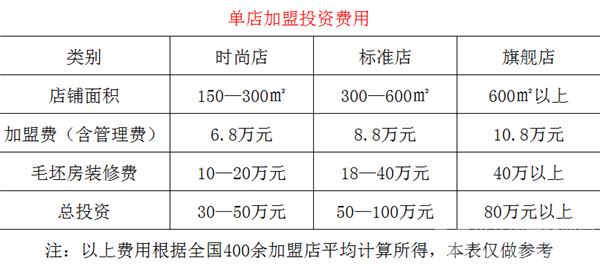 重庆十七门老火锅加盟