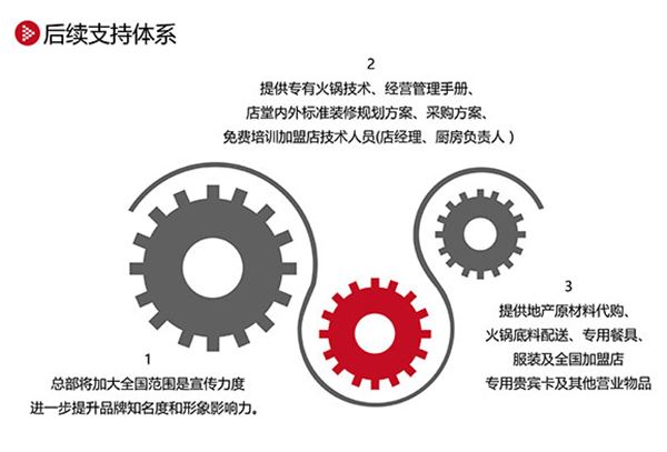 潮辣矿泉水火锅加盟