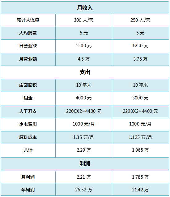 麦克风奶茶加盟