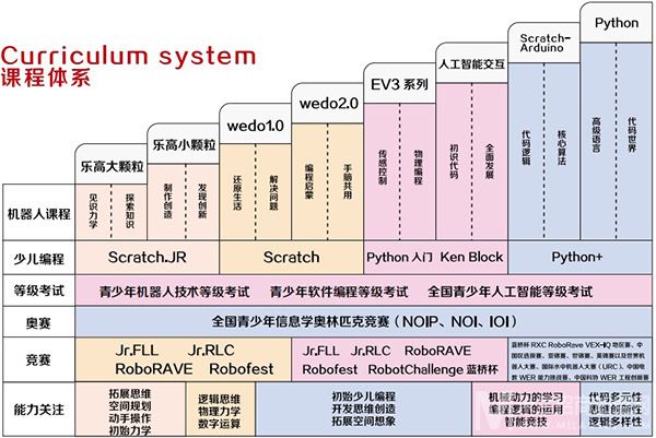 智涛机器人教育加盟