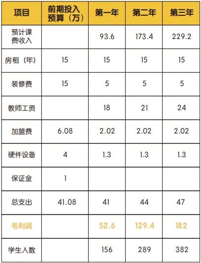 鲸幂数学思维加盟