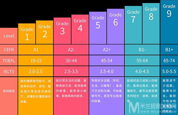 金沃斯在线英语教育加盟