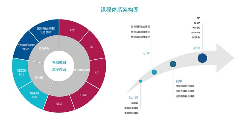 协和双语学校加盟