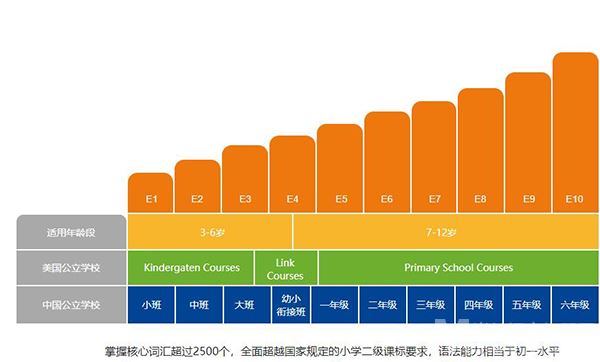 环球国际英语加盟