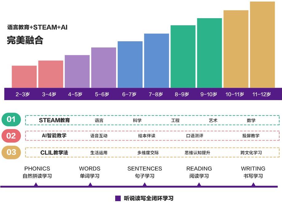 KK英语加盟