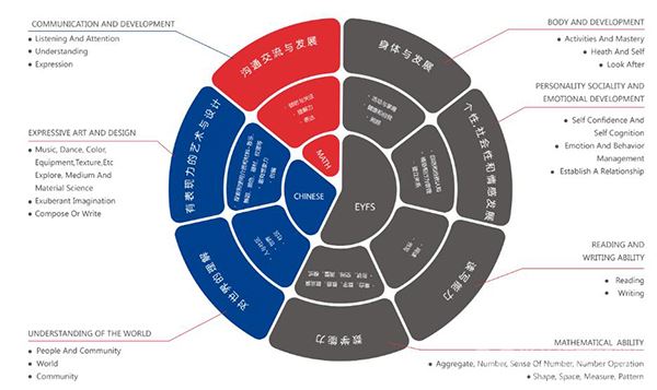 御贝国际教育加盟