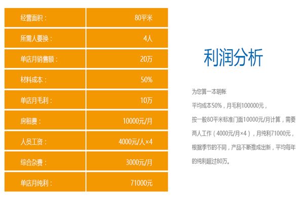 北欧之恋发热地板加盟