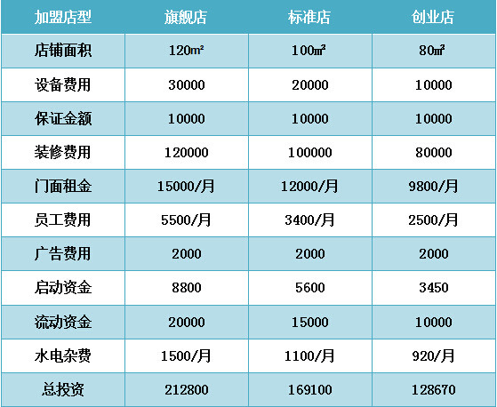 爱沐空间洗护用品