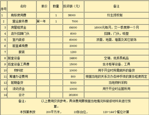 巴国香辣煲