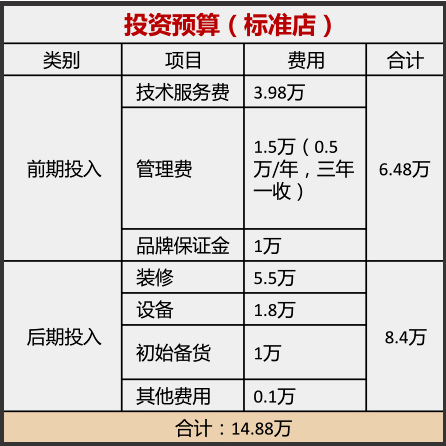 翠翠姑娘苗家鱼粉