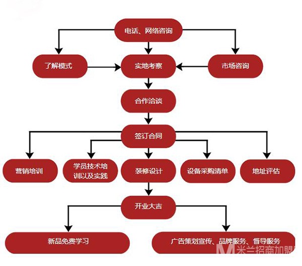 卤三国熟食加盟