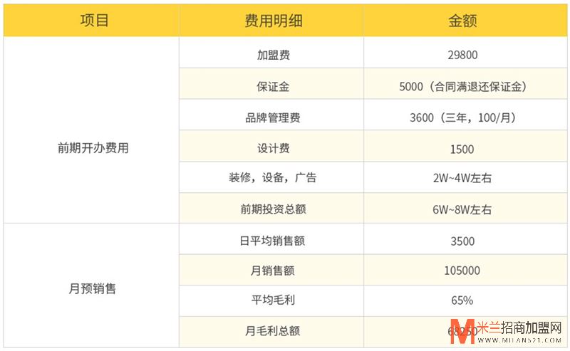 馋立方纸杯冷串串加盟