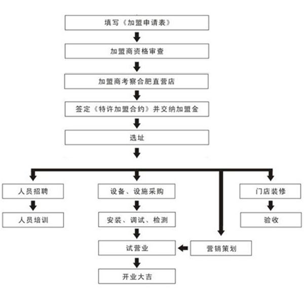 风波庄酒家加盟